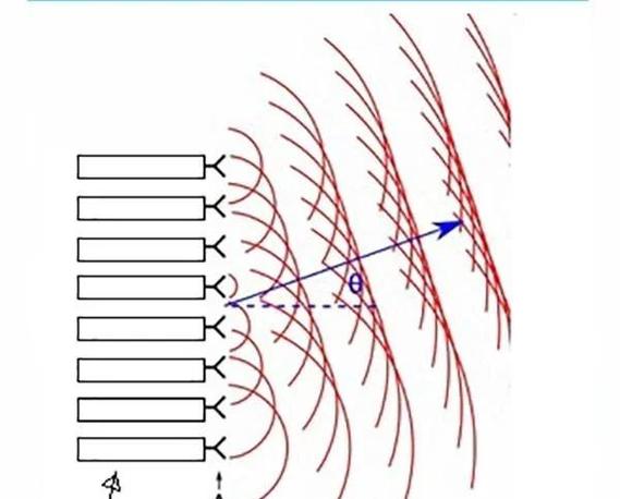 MIMO波束赋形如何提升通信性能？-图3
