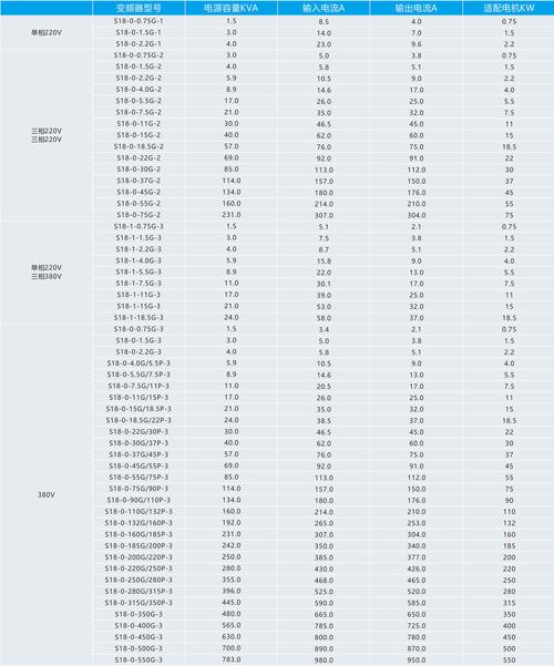中国变频器品牌数量有多少？-图2