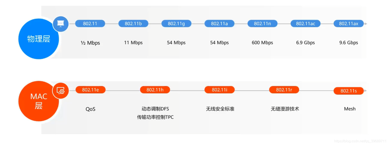 选项一（侧重应用），，WiFi也能跑900MHz频段？802.11ah技术如何突破物联网传输瓶颈？，选项二（侧重对比），，专为物联网而生！802.11ah技术真能取代Zigbee与蓝牙吗？，选项三（侧重特性），，穿墙能力大升级？揭秘802.11ah技术如何实现广覆盖低功耗？-图3