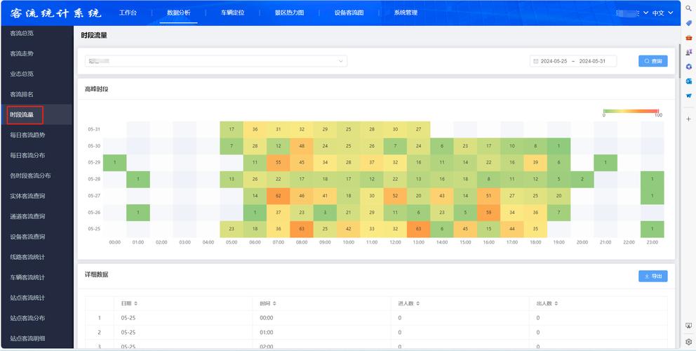 WiFi客流监测技术如何精准统计？-图2