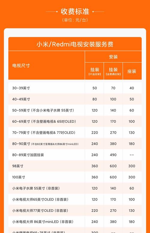 55寸电视背光坏了维修要多少钱？费用是否值得修？-图1