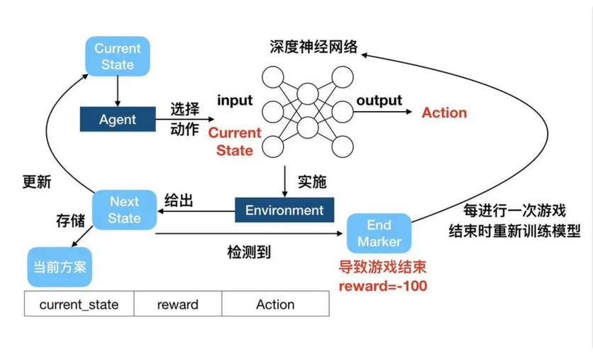 DQPSK技术原理究竟是什么？-图1