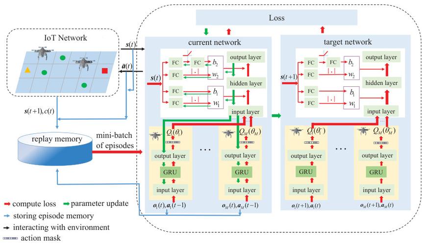 DQPSK技术原理究竟是什么？-图3