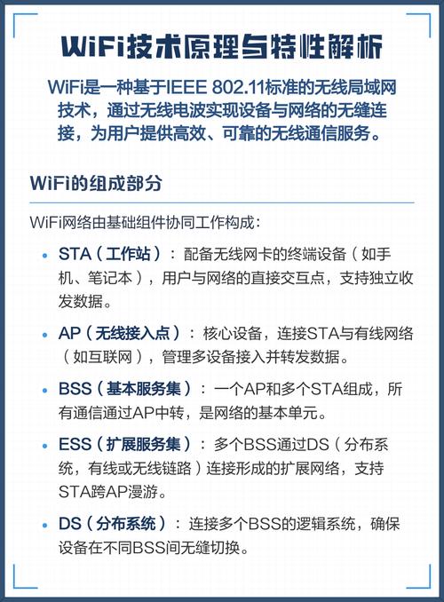 WiFi通信技术有哪些明显缺点？-图1