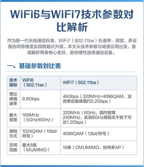 WiFi通信技术有哪些明显缺点？-图2