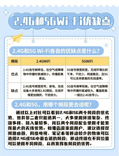 WiFi通信技术有哪些明显缺点？-图3