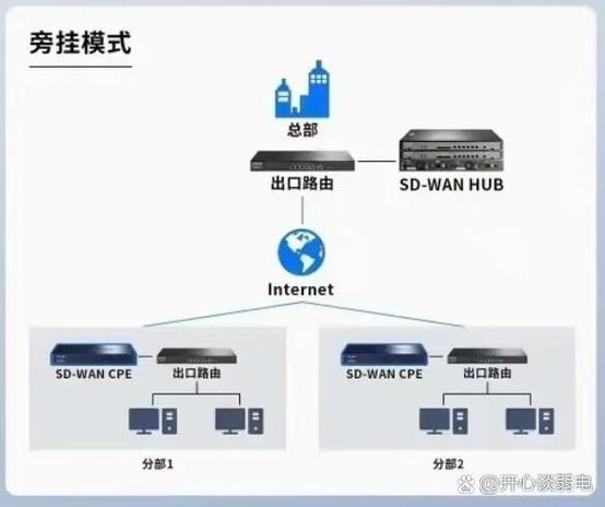 VoLTE技术如何高效部署？-图3