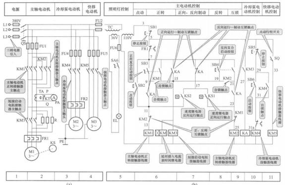 机床电气维修，关键技能与实战心得？-图2