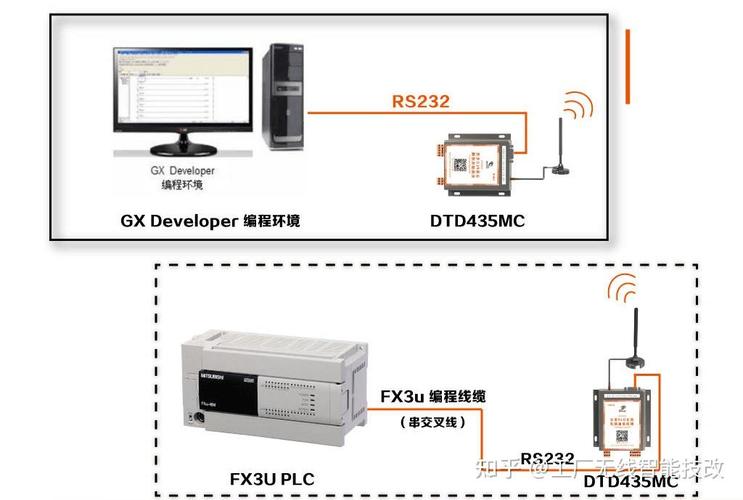 plc技术应用 下载-图1