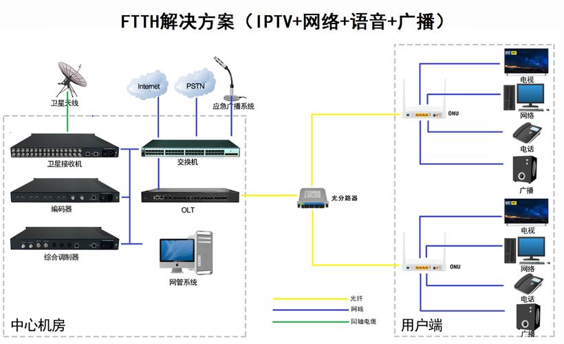 GPON技术能承载哪些业务？-图2