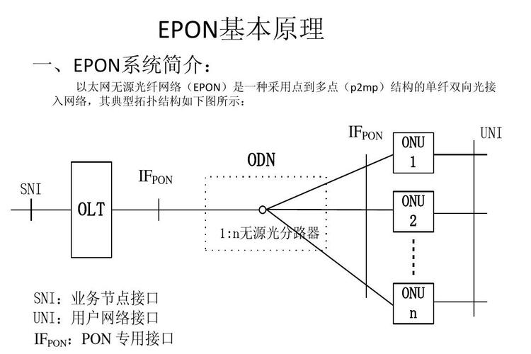 GPON技术能承载哪些业务？-图3