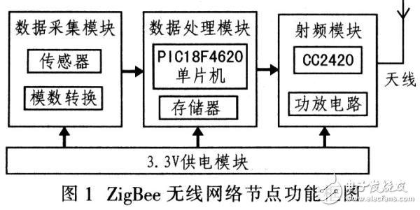 Zigbee跳频技术如何提升抗干扰能力?-图1 Zigbee跳频技术如何提升抗干扰能力?-图1