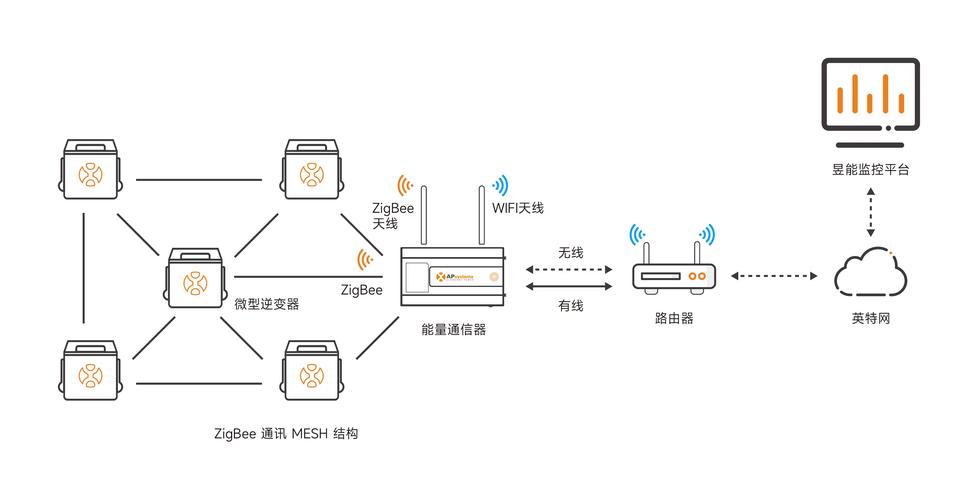 Zigbee跳频技术如何提升抗干扰能力?-图2 Zigbee跳频技术如何提升抗干扰能力?-图2