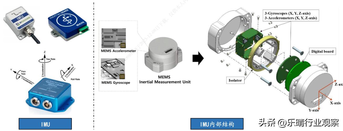 USIM应用优惠技术如何实现精准优惠？-图2