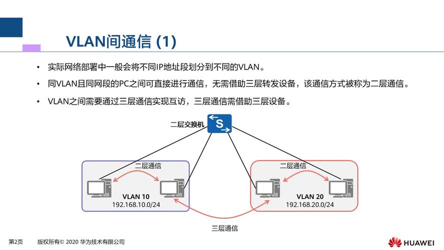 VLAN间通信如何实现？技术方案有哪些？-图1