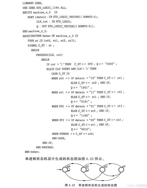 音乐VHDL程序技术如何实现？-图1