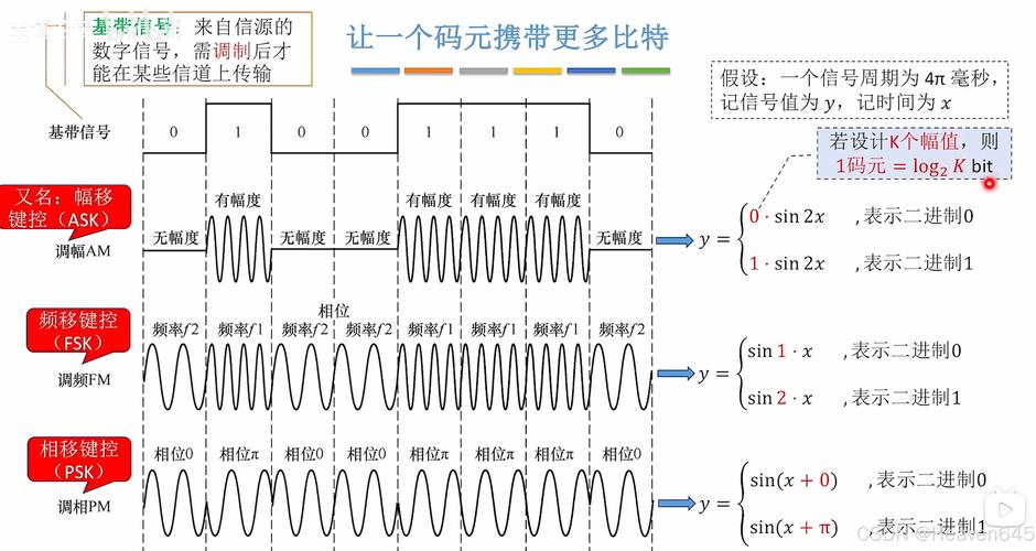 音乐VHDL程序技术如何实现？-图3