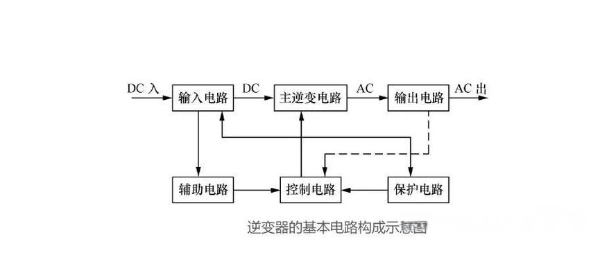 dsp逆变器控制技术-图2