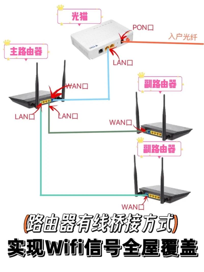WiFi设备连接技术如何实现稳定高效？-图1