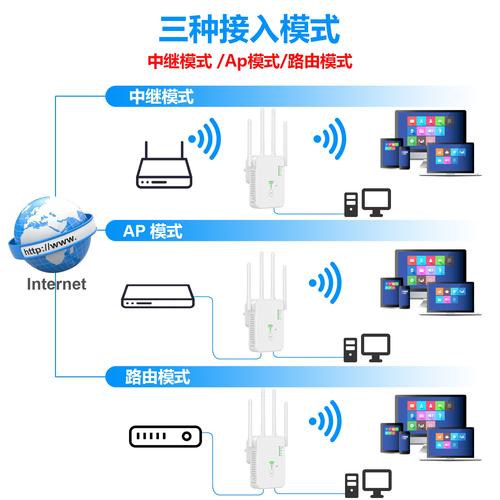 WiFi设备连接技术如何实现稳定高效？-图3