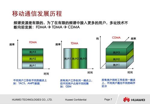 CDMA技术具体应用于哪些场景？-图1