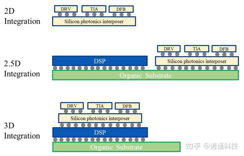 soa技术 异构集成-图2