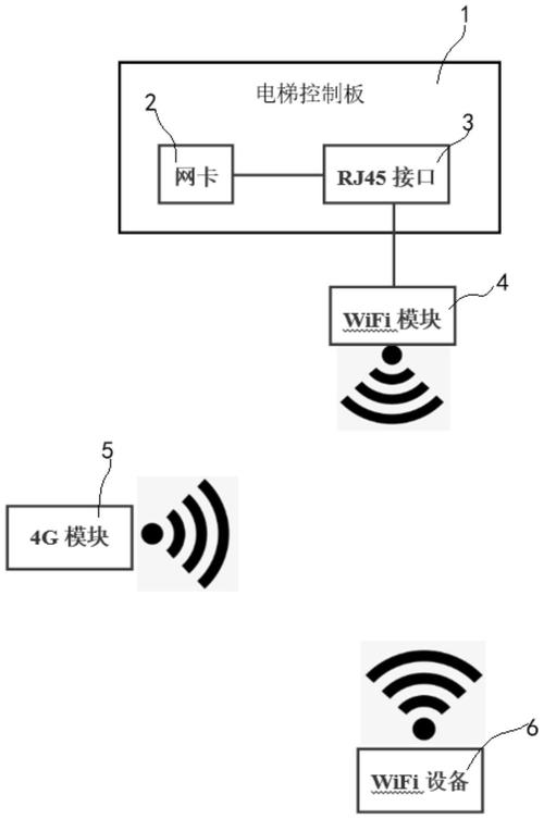 WiFi通信技术原理究竟是怎样的？-图3