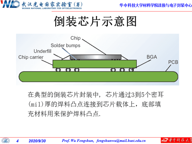 倒装LED芯片技术有何突破优势？-图1