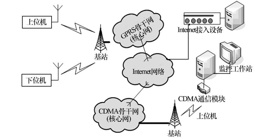 GPRS技术的核心特点是什么？-图1