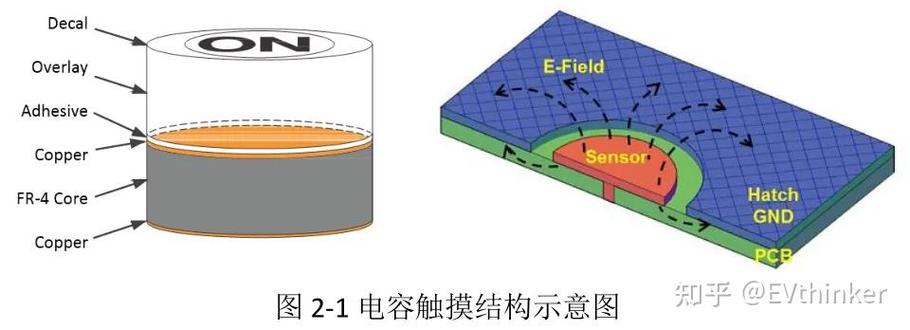 触摸技术，红外与电容如何各显神通？-图1