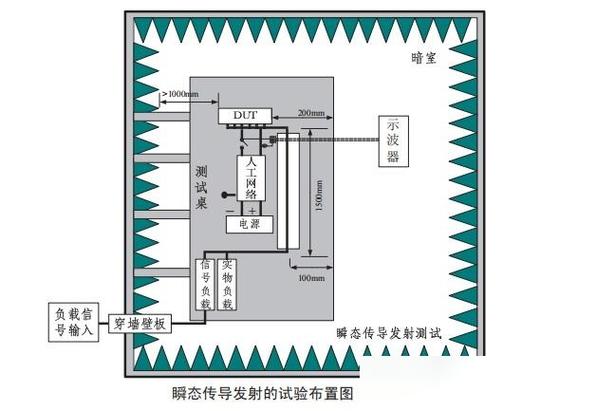 EMC系统技术分析的核心要点是什么？-图2
