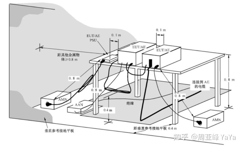 EMC系统技术分析的核心要点是什么？-图3
