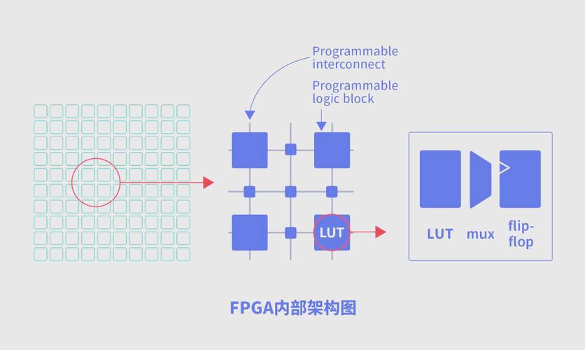 FPGA与EDA技术如何协同提升设计效率？-图1