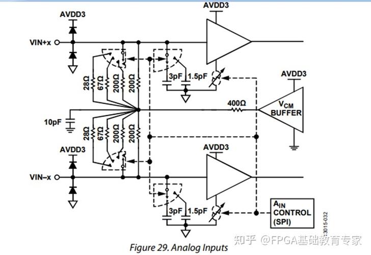 高速adc 技术封锁-图2