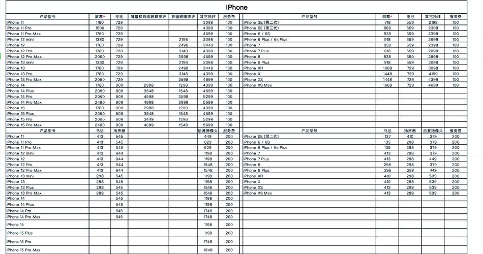 pid花屏维修费用多少？-图1