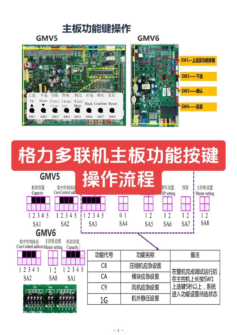 格力5代多联机维修手册如何快速掌握？-图2