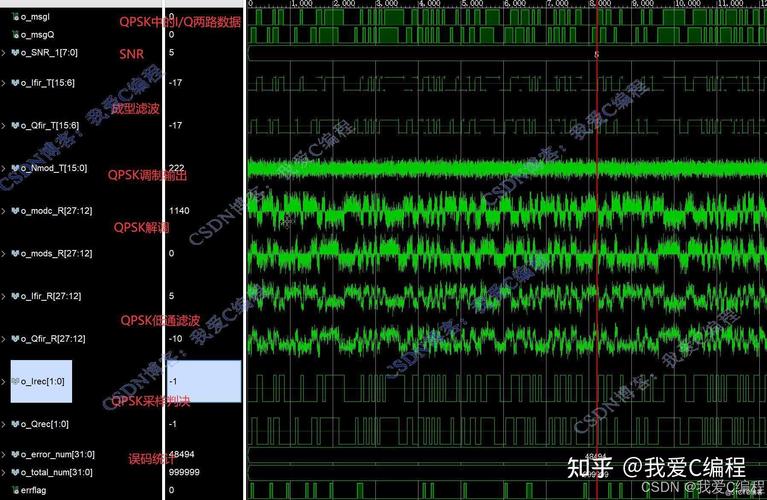 QPSK调制解调技术如何实现高效传输？-图2