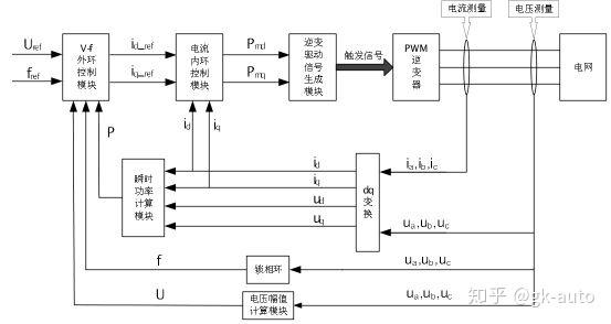 SPWM变频技术有哪些核心优点？-图2