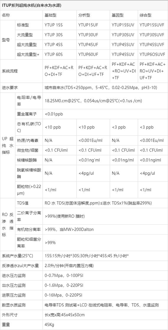 实验室纯水机品牌排名哪家好？-图1