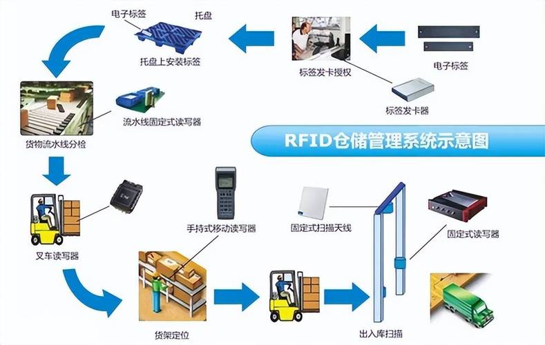 RFID工业自动技术如何提升生产效率？-图1