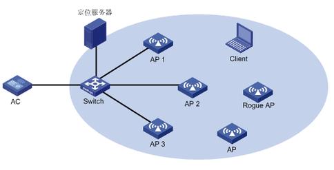 国内WiFi定位技术精度如何？-图1