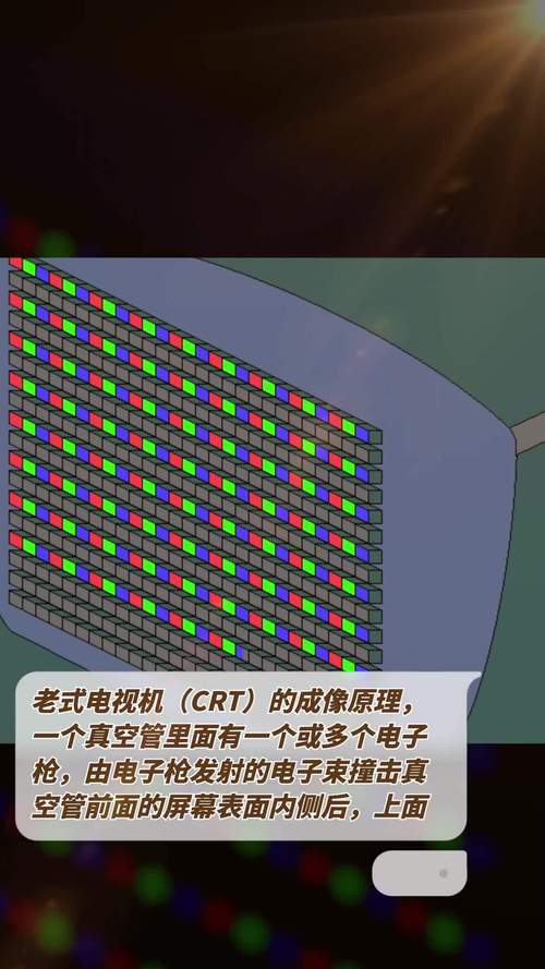 crt显示器原理与维修-图2