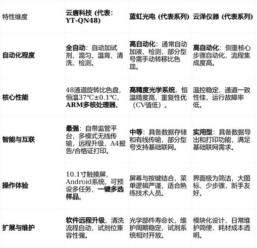 自动化分析仪品牌排行哪家强？-图2