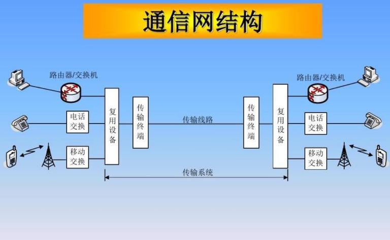 OTN技术真能完全替代SDH吗？-图3