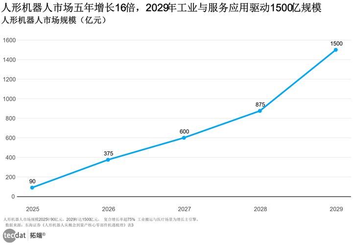 2025年技术趋势将如何重塑未来？-图3