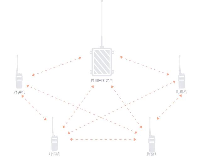无线WiFi技术原理究竟是怎样的？-图1
