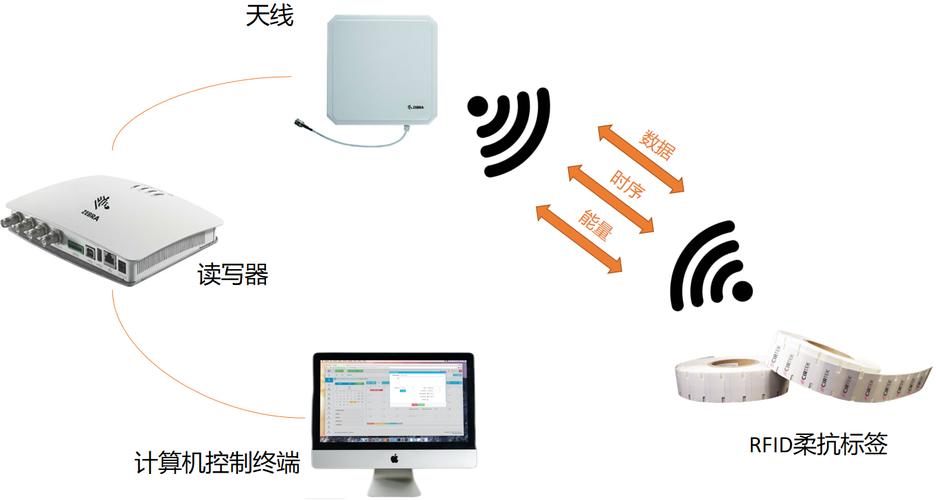 RFID天线技术案例有哪些典型应用场景？-图3