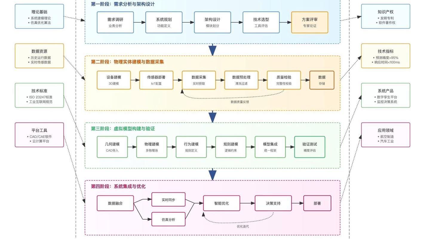软件技术路线如何清晰描述？-图2