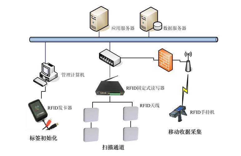 RFID定位技术原理与优势有哪些？-图2