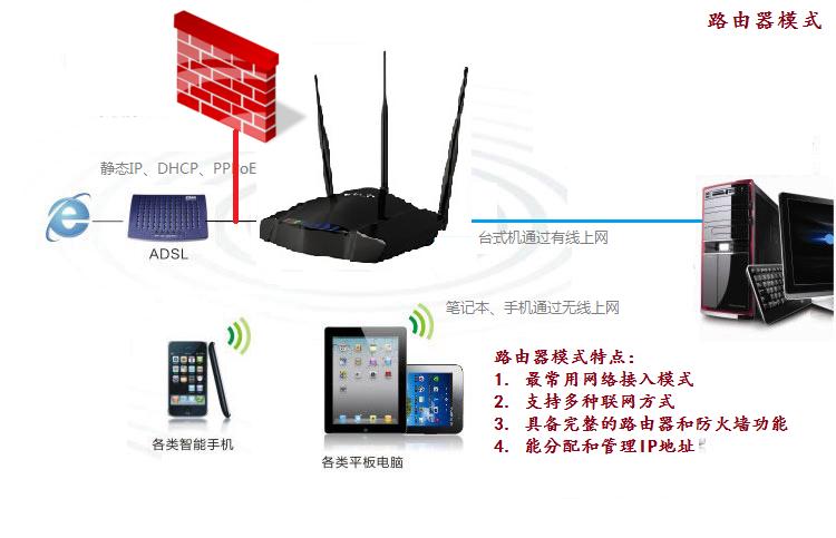 SRMA信道接入技术如何高效接入？-图2